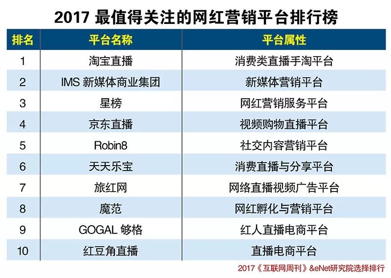 网红营销平台的核心功能探讨，打造成功的关键要素解析