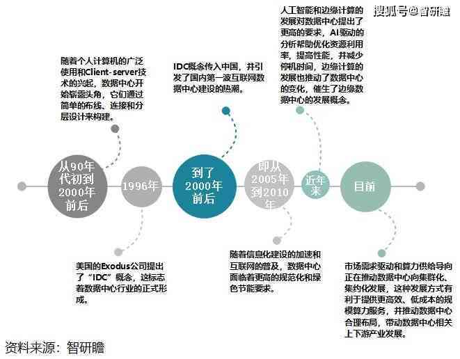 智能推荐系统在电商中的应用及其发展趋势