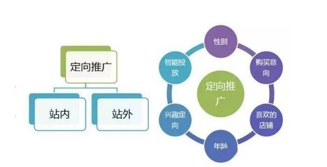 深度解析，淘宝推广的核心内容与策略实践