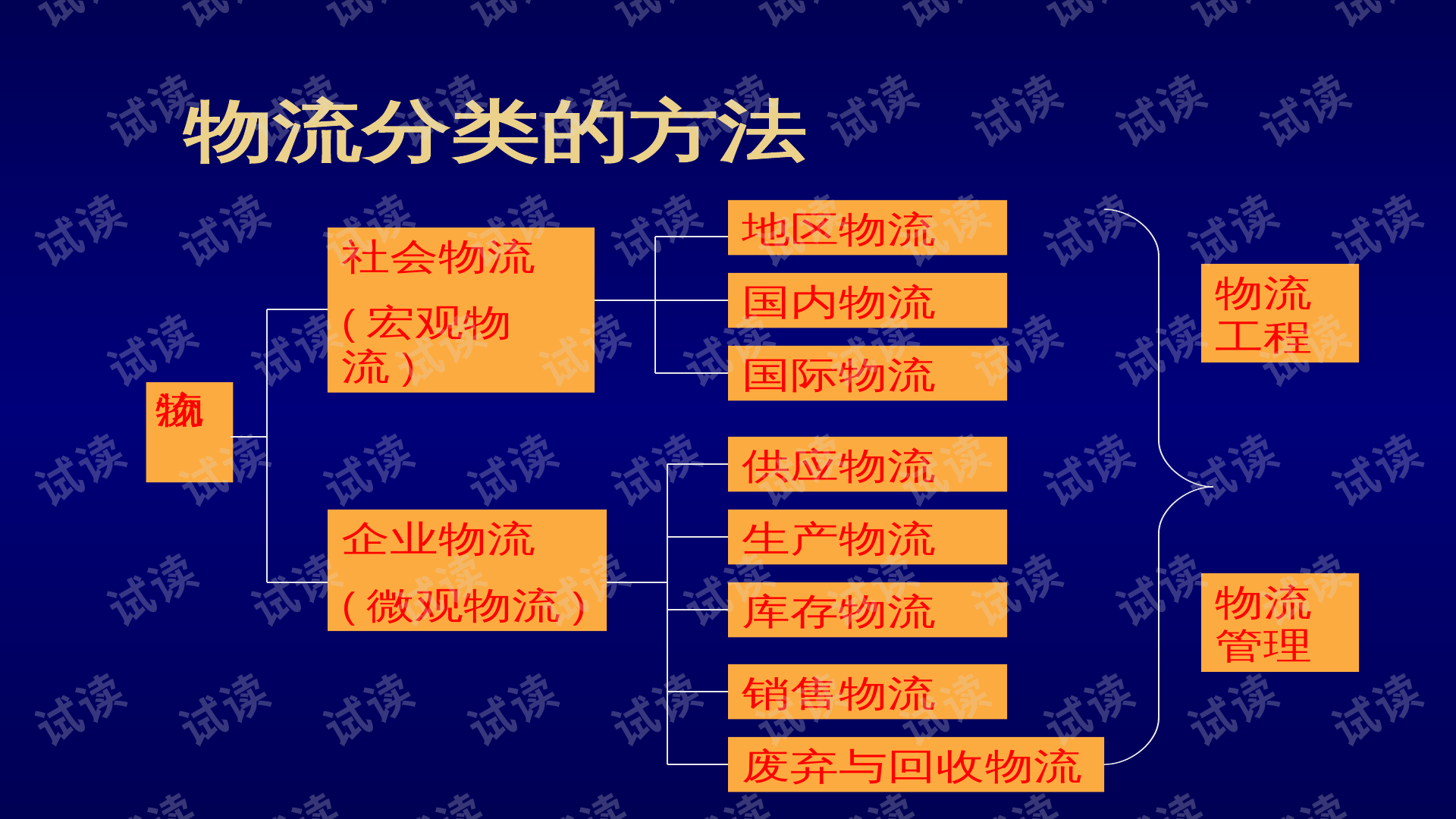 物流软件系统的类型与特性概述