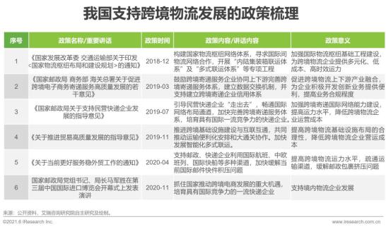 我国跨境电商物流的WSOT分析研究报告