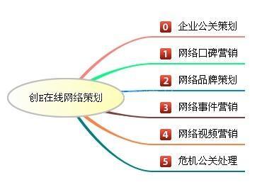 品牌口碑营销，策划方案模板全解析