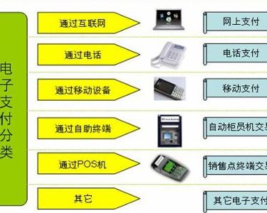 电子支付手段的崛起与未来趋势探讨