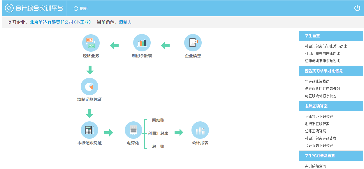 小规模电商企业的账务管理与策略实践指南