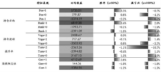 数字营销 第10页