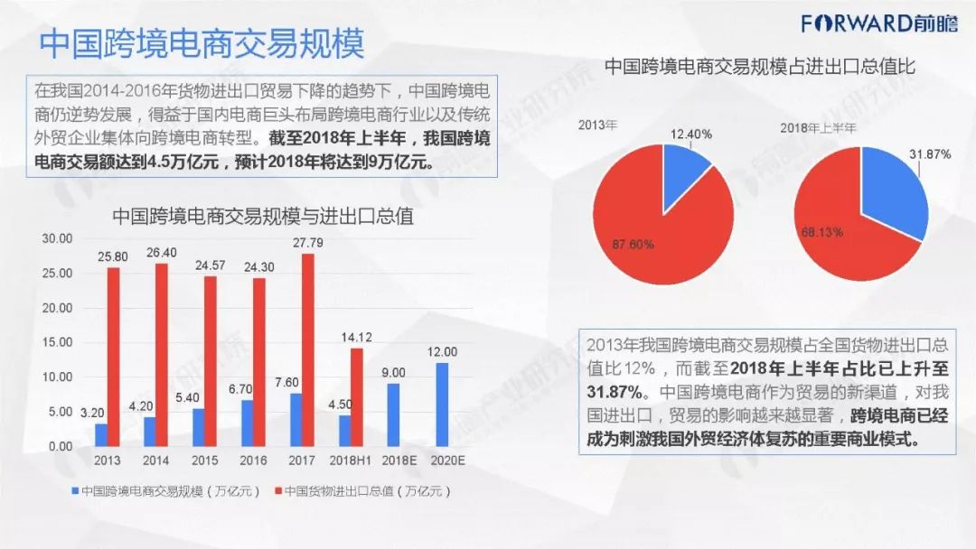 中国跨境电商崛起与繁荣之路，从起步到兴盛的历程