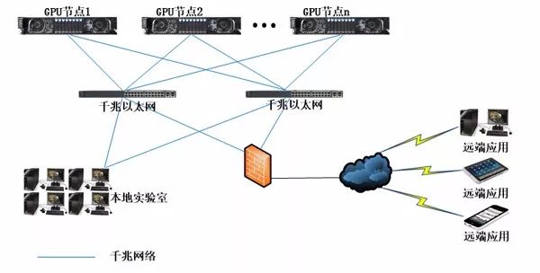 电商数据挖掘算法的方法及应用探索