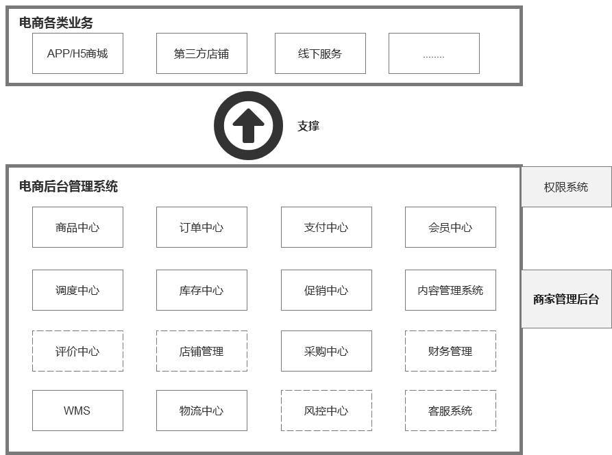 电商平台框架的构建与解析指南