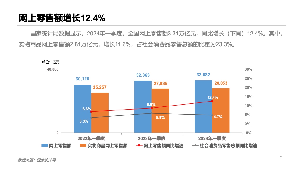 2024年电子商务深度解析，行业现状及未来趋势