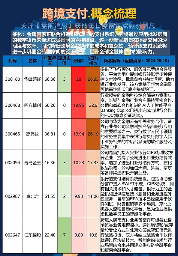 跨境支付概念股引领金融新时代变革风潮