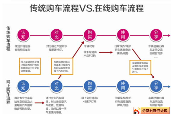 不同电商平台的深度解析，优势、劣势与特点比较