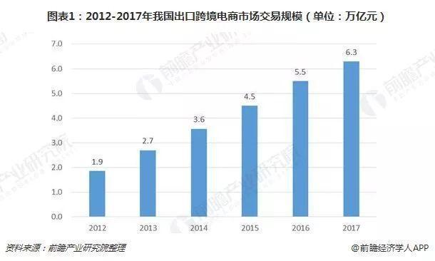 跨境电商行业的人才驱动力与挑战，从业人数洞察与人才需求解析