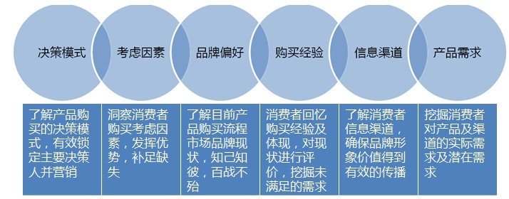 深度解读消费者行为与决策过程，消费者洞察理论探讨