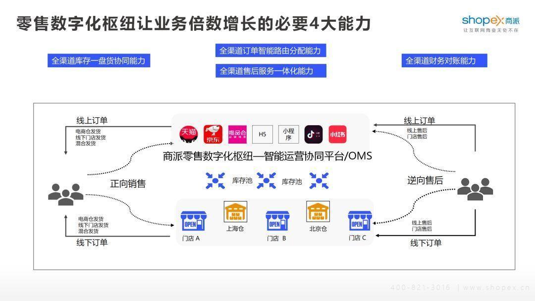 数字零售事业部的崛起与应对挑战之路