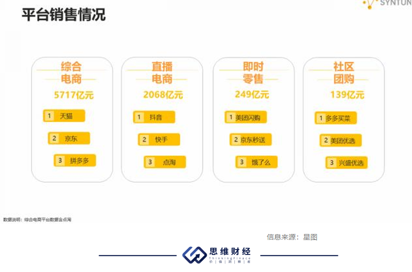 C2G电商平台概览