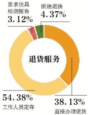 消费者满意度，创新绩效的核心驱动力