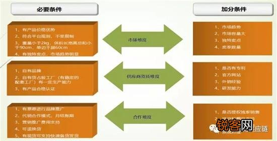 电商物流核心职责与工作全面解析