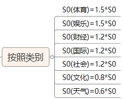 个性化推荐的力量，一则生动实例解析