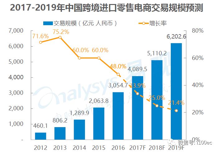 跨境电商行业数据深度剖析报告