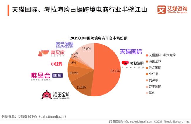 跨境电商平台运营流程全面解析