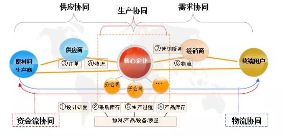 深度解析物流行业核心要素，物流供应链学习指南