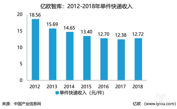 深度探讨，快递电商合作价格与共赢模式的构建