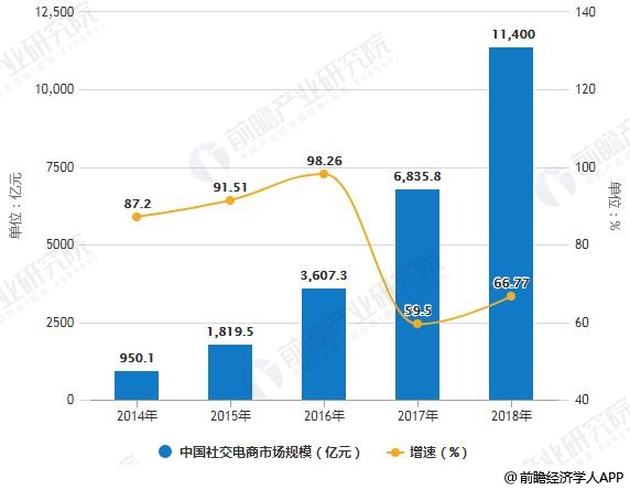 电商行业发展趋势深度解析报告