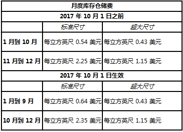 物流行业成本与费用分析，2017年物流价格查询表解读