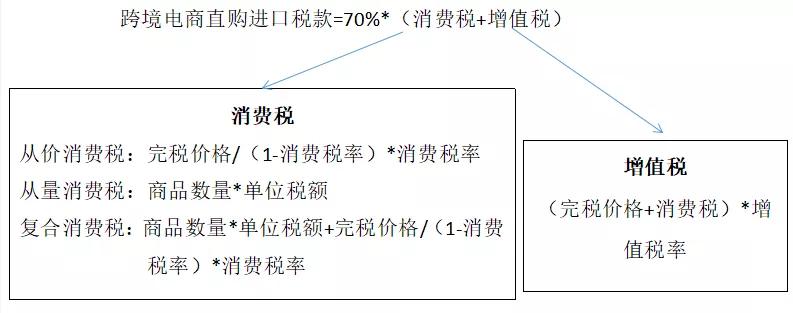 跨境电商物流费用计算公式的探究与实践