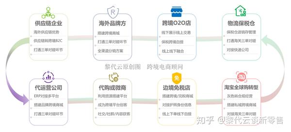 跨境电商成功的关键，策略、技术与人才的完美结合