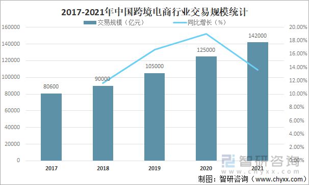 跨境电商行业发展概览