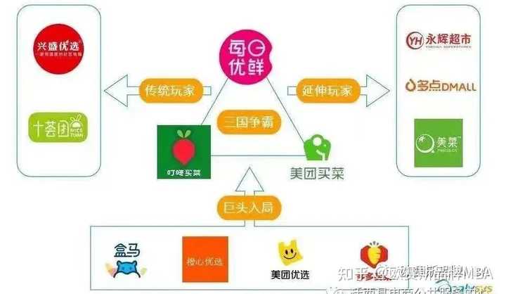 社区电商重塑零售业新模式，定义与趋势分析