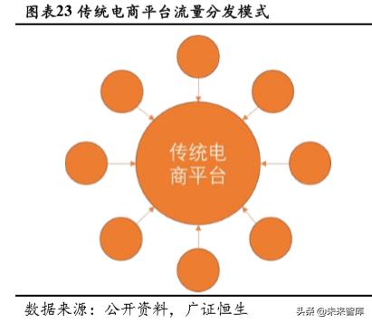 电商趋势持续发展探究，未来前景如何？