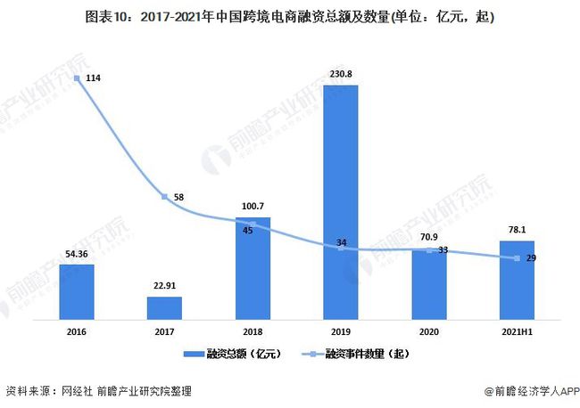 跨境电商物流竞争态势深度剖析