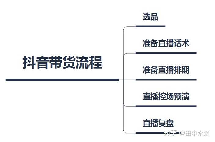 抖音带货机制深度解析，探索背后的商业价值与发展趋势