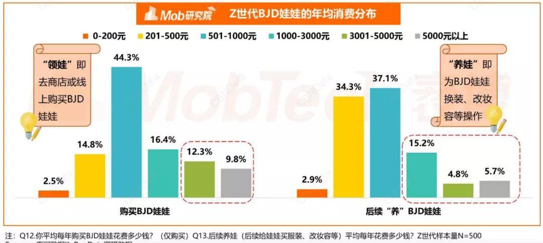 Z世代重塑消费理念，新消费力量的觉醒