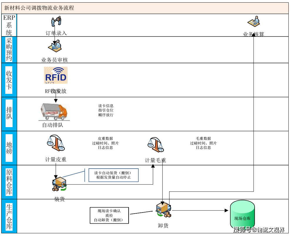 物流跟踪系统流程深度解析