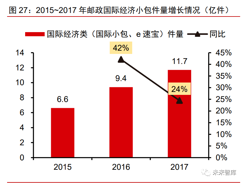 电商物流概述与特点分析