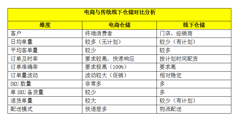 电商库存第三方仓库账务管理策略探讨