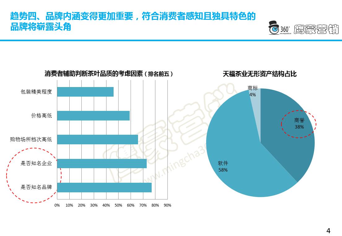 消费品市场的四大特点概述