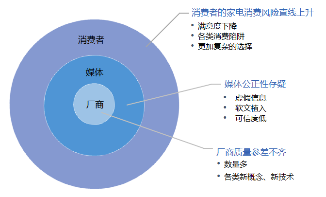 消费者评测，洞悉产品特性，明智消费的选择关键