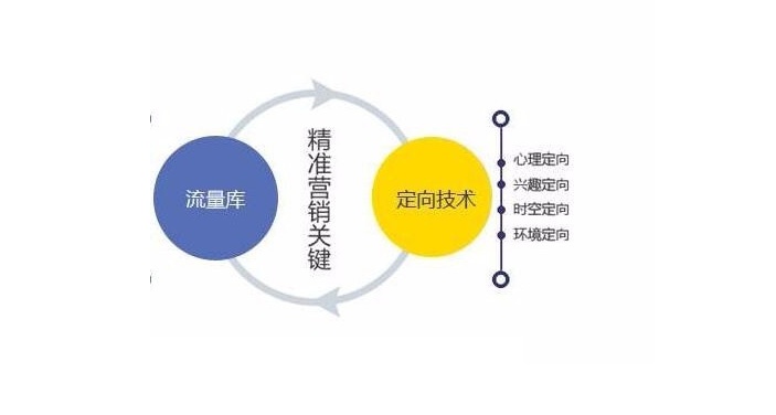 提升精准营销，策略与实践的关键路径探索