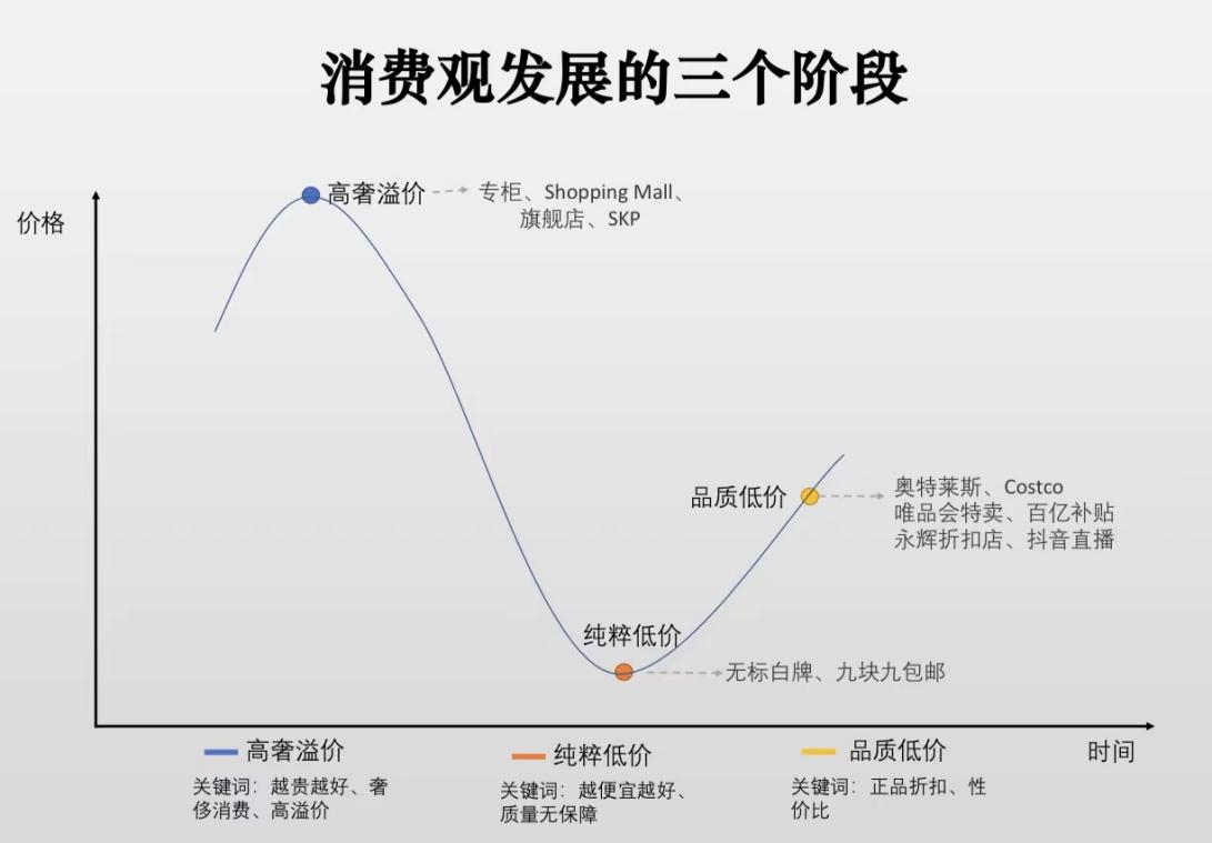 消费者情感之旅，从初次接触到忠诚度的五阶段解析