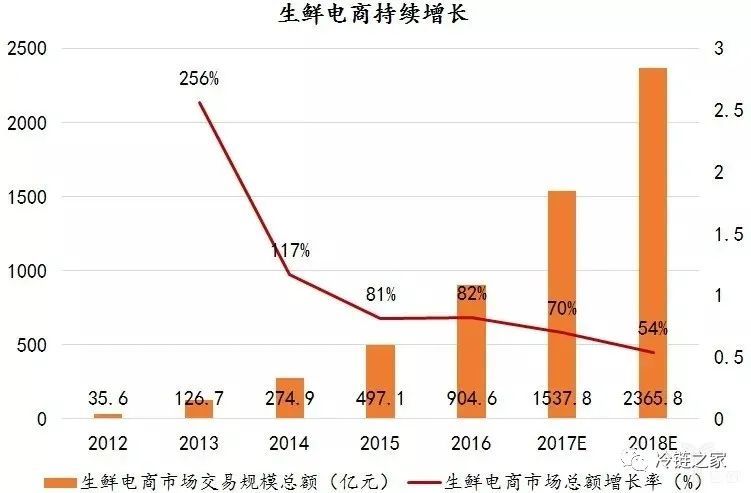 衡量与优化物流服务质量的指标与标准解析