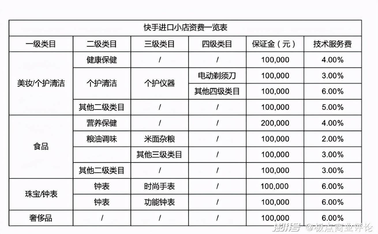 跨境电商运费收费标准表全面解析