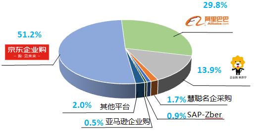 中国电商发展，历史回顾、现状与未来展望