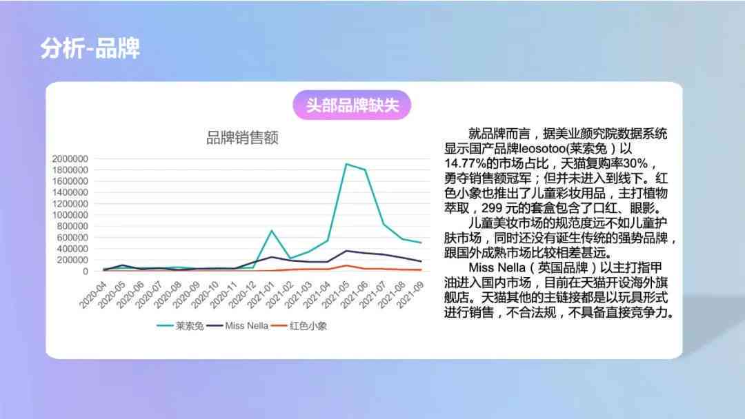 消费者洞察案例分析撰写指南