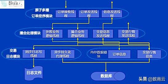 B2B交易服务平台重塑企业间交易新格局