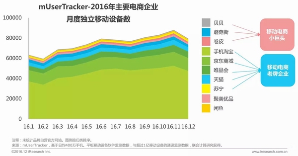 我国移动电商发展趋势概览