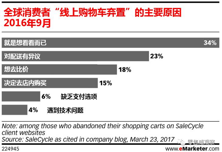 购物车放弃原因深度解析，探究消费者放弃购买背后的心理动因